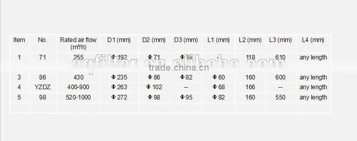 tractor air intake strainer china manufacture