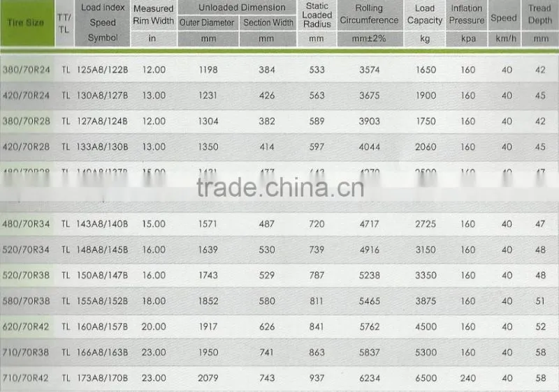Radial Tractor Tires 14.9r28