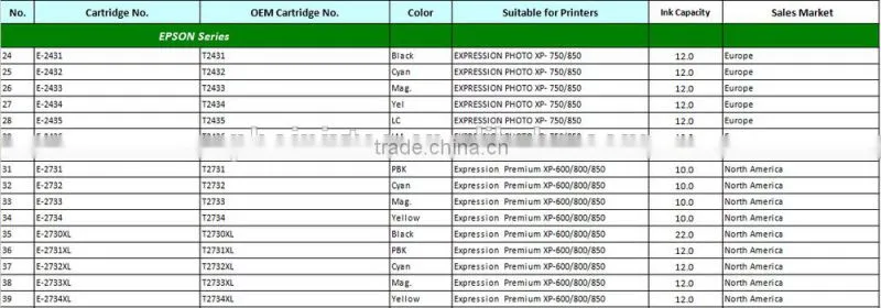 Compatible For Epson T788XXL ink cartridges, WF-5190, WF-5690 Printers.