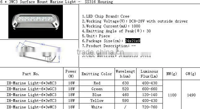 IP68 18W underwater marine / yatch light waterproof stainless steel boat light