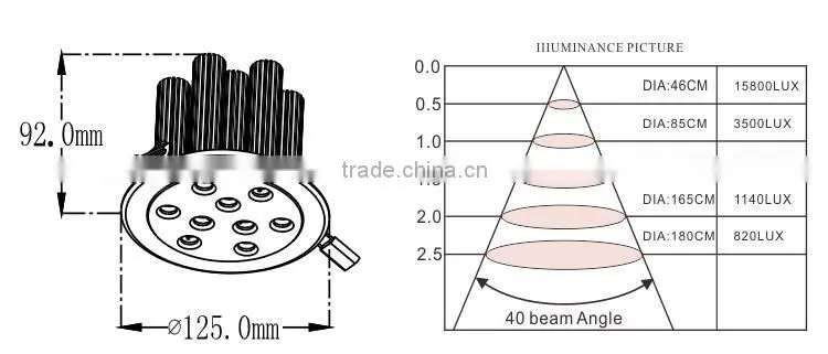 Energy saving High efficiency 22W led downlight for store hotel shopping mall lighting CE,RoHS,FCC,C-TICK
