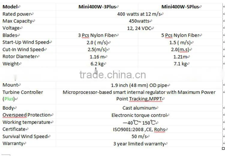 domestic wind generator wind turbine for sale wind turbine kit