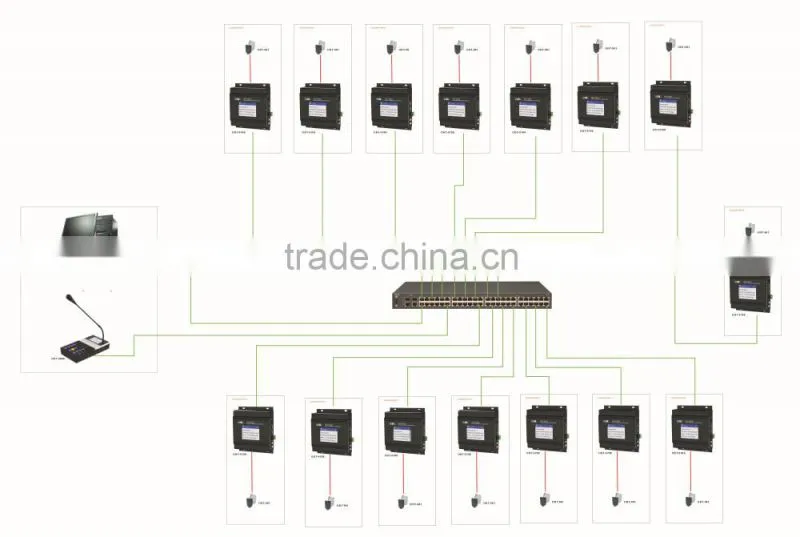 mini digital Class D IP Audio Amplifier for IP PA System