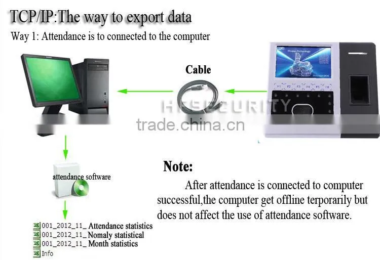 Backup Battery ID Card Printing Eye Scanner Time Attendance Biometric Face Recognition System (HF-FR302)