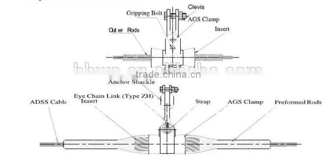 High Quality OPGW cable accessories aluminium cable clamps