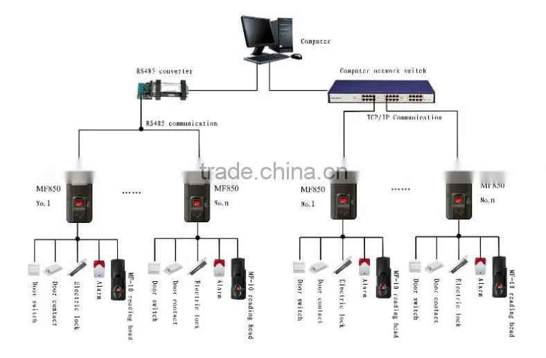 MF850 Color screen RFID & Fingerprint door access