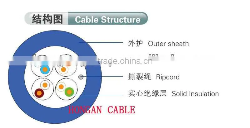 utp cat5e lan cable 24awg/4p