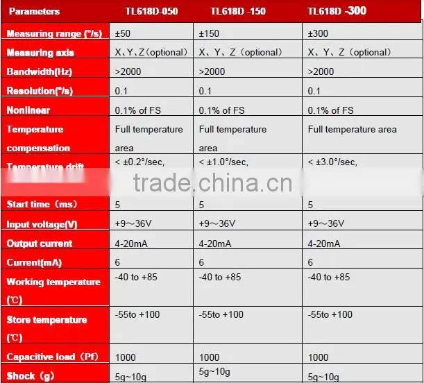 TL628D Industry Grade Dual axis Gyroscope Sensor With Analog Output(4-20mA) Supplied by Shenzhen Manufacturer