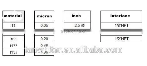 black capsule filter for ink jet printer