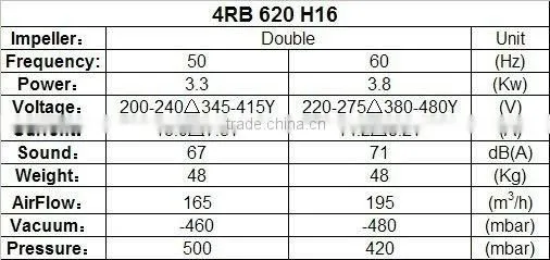 electric air blower for inflatables ,vacuum blower for fish pond,air dust blower,air pump