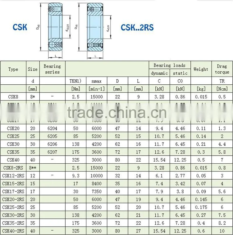40x80x22 CSK one way sprag bearing CSK40 with high torque and long life