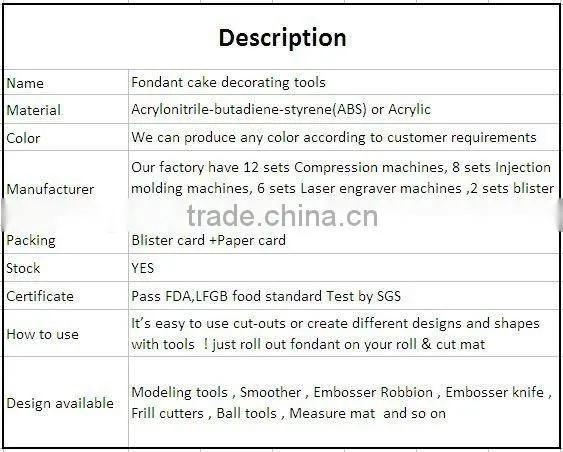 ABS Cake Lace Edge Cutter, Straight Frill Cutter