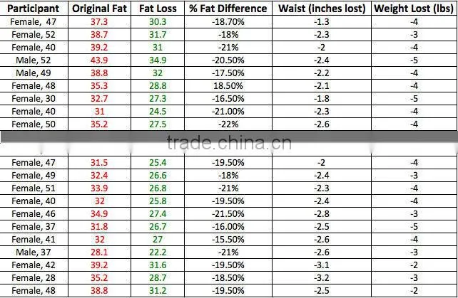 2016 Slimming machine like cryo slim fast freeze home use