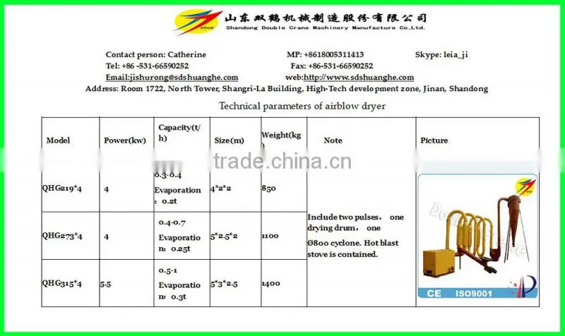 2014 Hot air flow sawdust dryer Hot Air Dryer