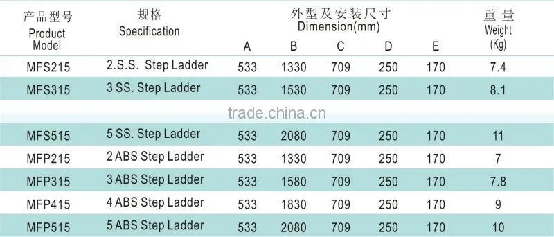 MF Series swimming pool ladder swim pool plastic ladder swimming pool ladder steps