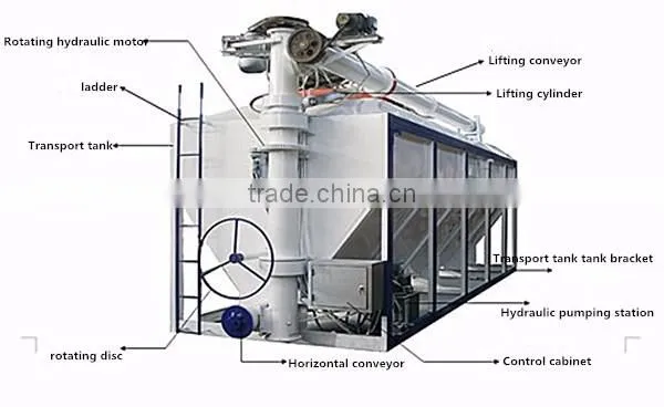 China carbon steel 3 axles feeds transport semi trailer