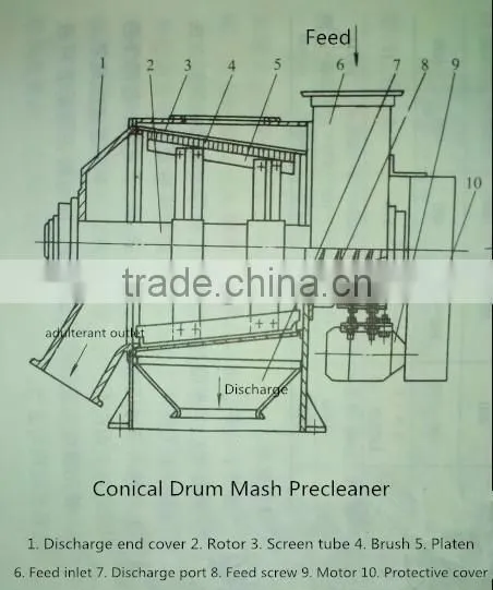 High Quality Grain Pre-Cleaner For Sale made in China