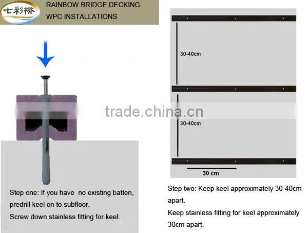 Rainbowwpc High impact-resistant wpc keel /wpc joist for flooring