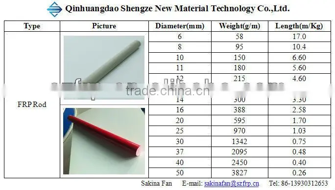 Wholesale Newest Good Quality round steel bar