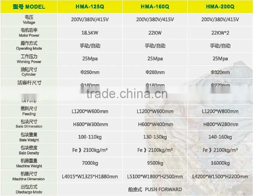 Automatic Horizontal Hydraulic Metal Baler Machine