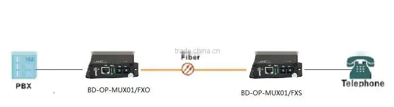 Hot Selling one channel pots fiber multiplexer
