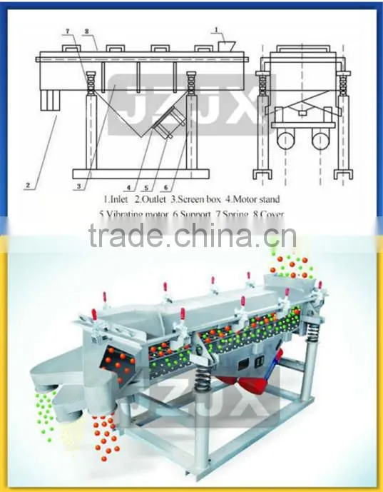 Vibrating Grading Screen Classified Separator SUS304 Mesh Sieves
