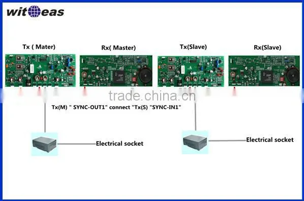 Twp cross bar dual eas board rf system , eas security alarm