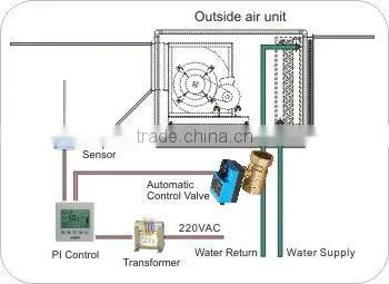fast running operating motorized ball valve with big flow