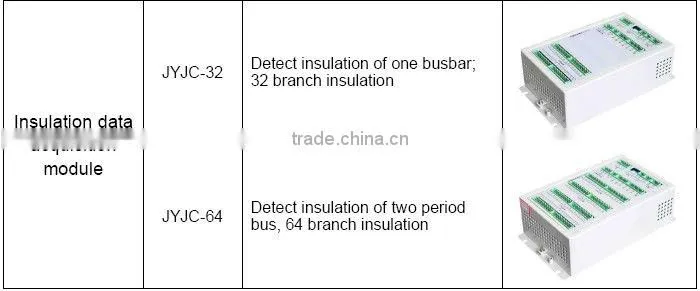 touch screen substation control and monitoring system