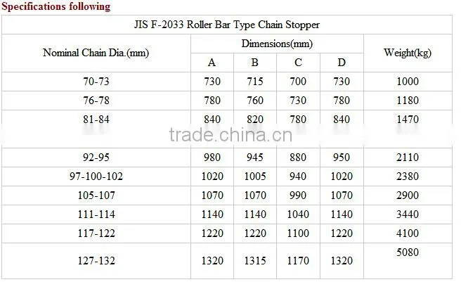 Jis F2033 Roller Bar Type Chain Stopper