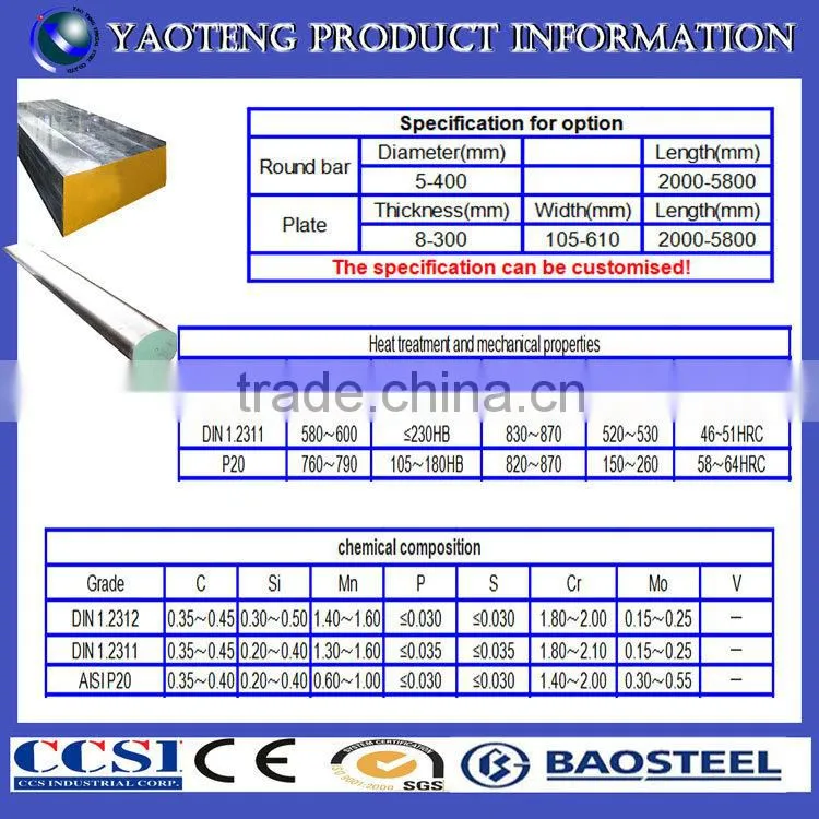 p20/618/1.2311 plastic mold steel/p20 steel plate