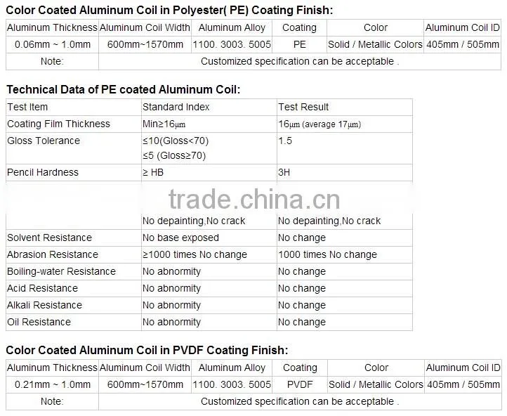 Aluminum pre-coated coil For outdoor decoration and roofing