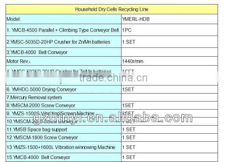 Dry battery recycle production line / waste household dry cells recycling line
