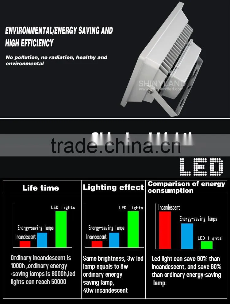 High power10w 20w 30w 50w flood light led,led flood light range