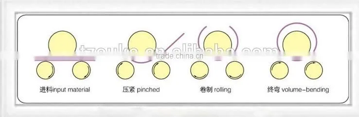 (ESR-1020X2) Electric Slip Roll Machine,China factory