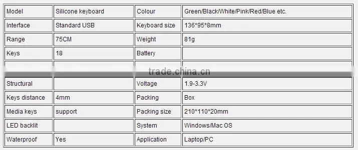 PC USB silicon waterproof 18 keys numeric Keypad Pink