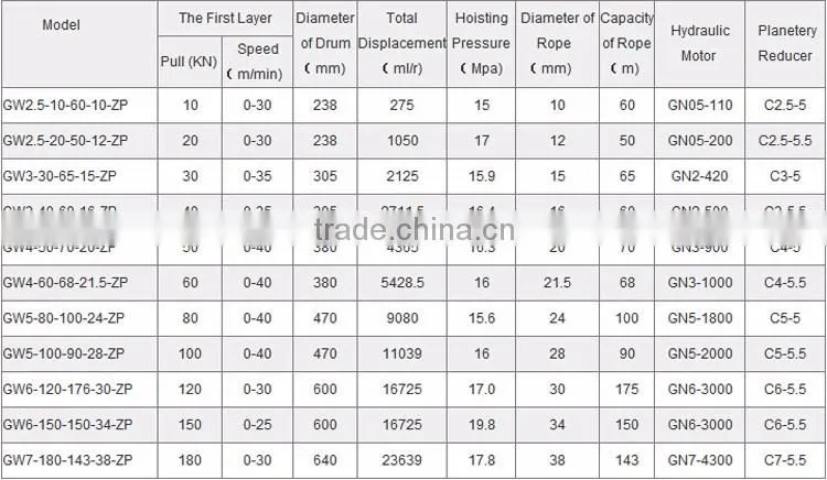 High Speed Hydraulic Winch With Long Rope Capacity 30 ton Hydraulic winches