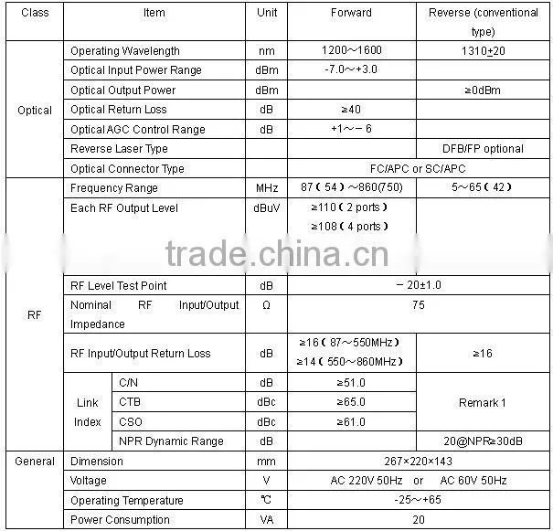 TON6800Q 4-outputs AGC Fiber Optic Node