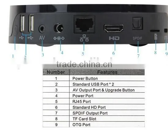 Hot products 4K best internet tv box/4K android box /free to air set top box