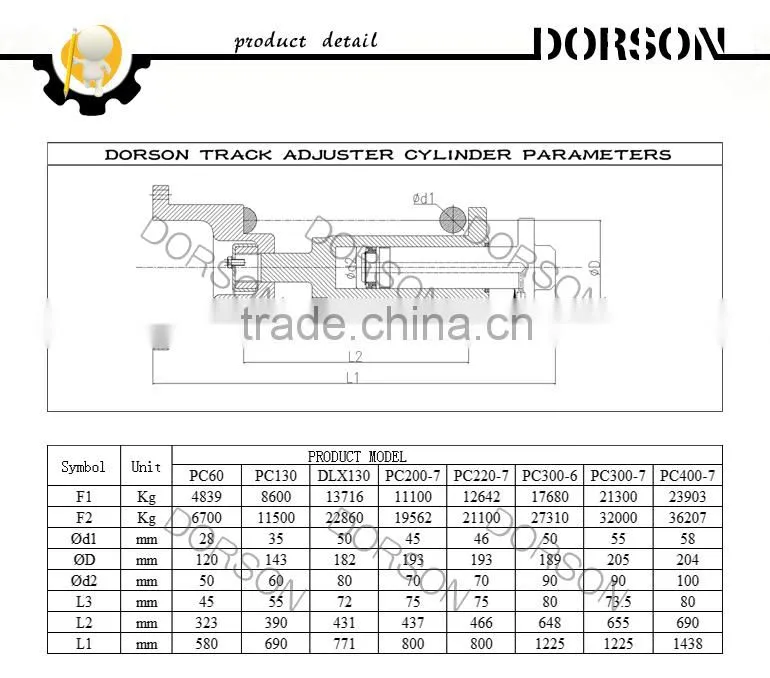 China manufacturer provide various sprocket wheel and OEM sprocket wheel/driving wheel