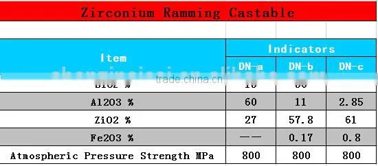zirconium Hole sealing material ramming materials