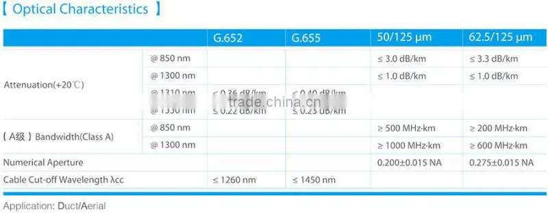 Outdoor Fiber Optic Cable GYTS-144F
