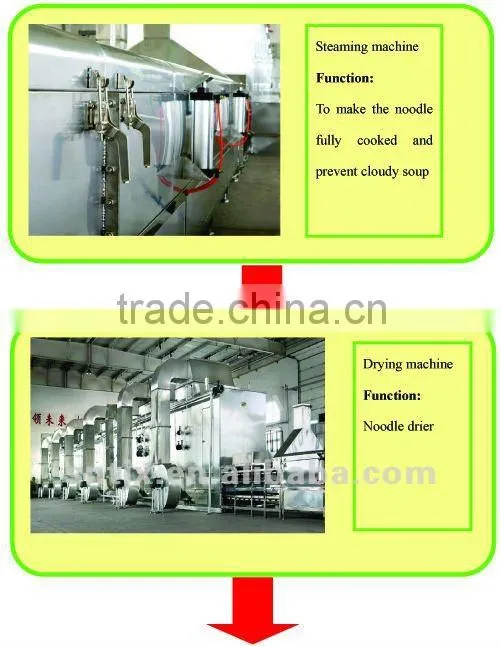 Industrial Instant rice noodle processing machine/Instant rice noodle making machine/Instant rice noodle extruder machine