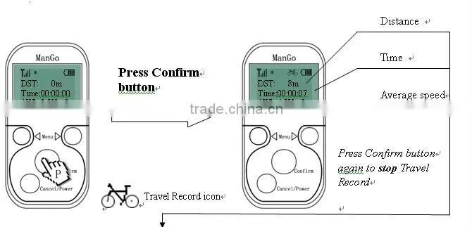 Google map gps mileage guider GPS gate gps location