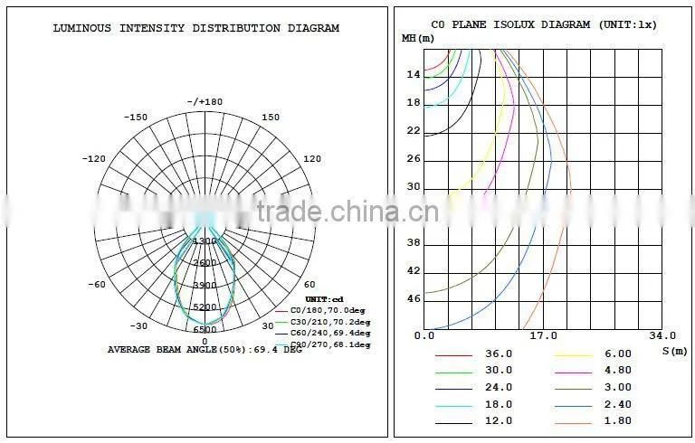 80w LED Bay Lamp DLC CE approval 5 years warranty High bay LED 80w lamps