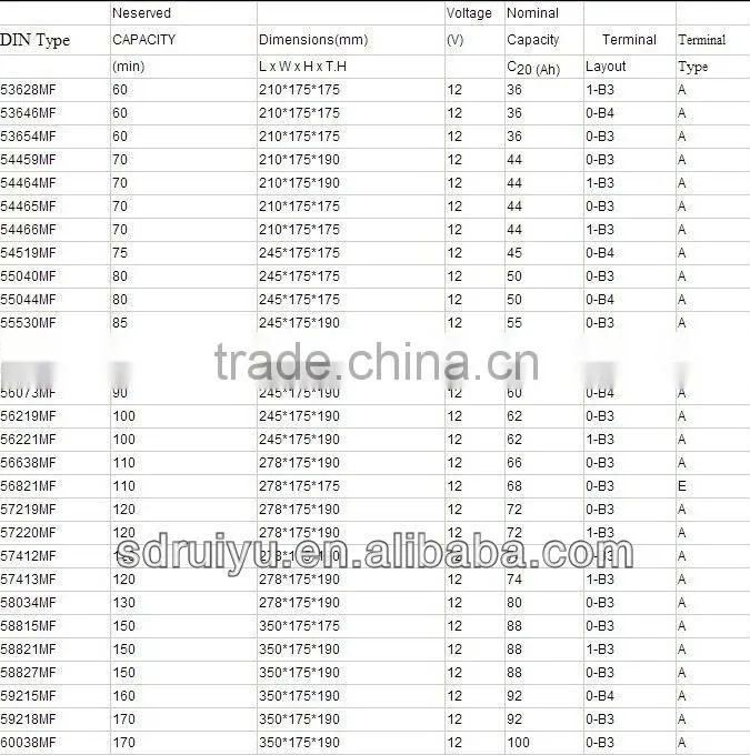 car batteri/ korean batteri / 12 V maintenance free auto battery