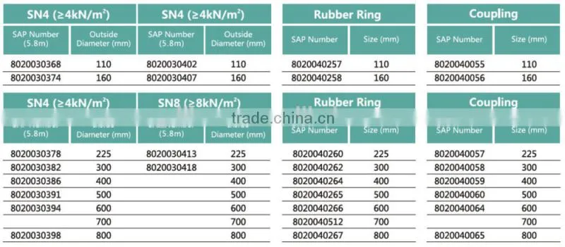 Ventilation for mine and buildings HDPE Double wall black Corrugated Hdpe Pipe