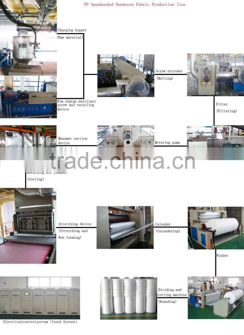 2011 S/SS PP nonwoven fabric making plant
