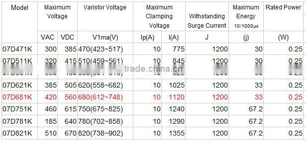 Varistor 07D471K