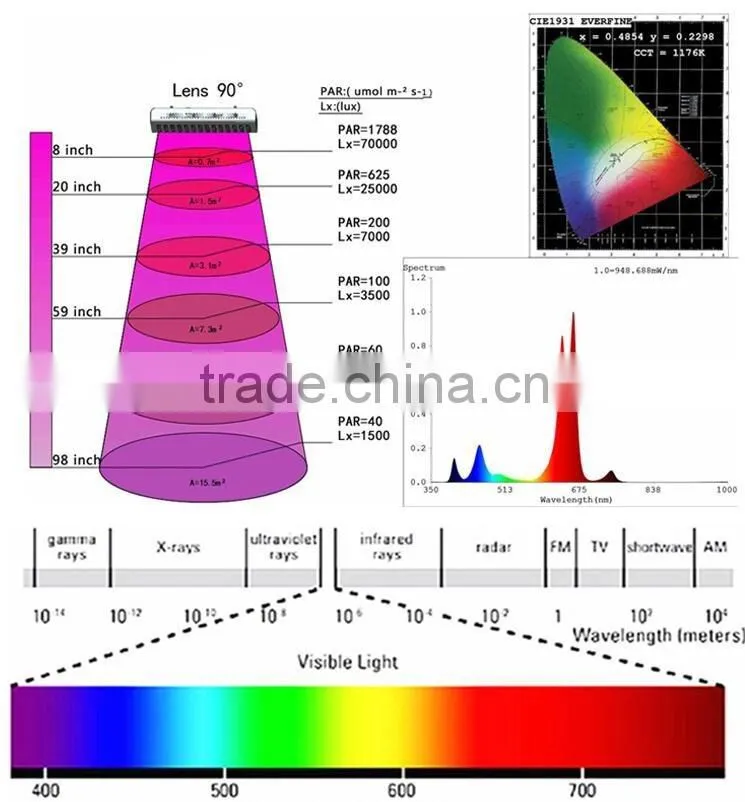 Wholesale Full Spectrum 36W Plant Led Grow Lamp
